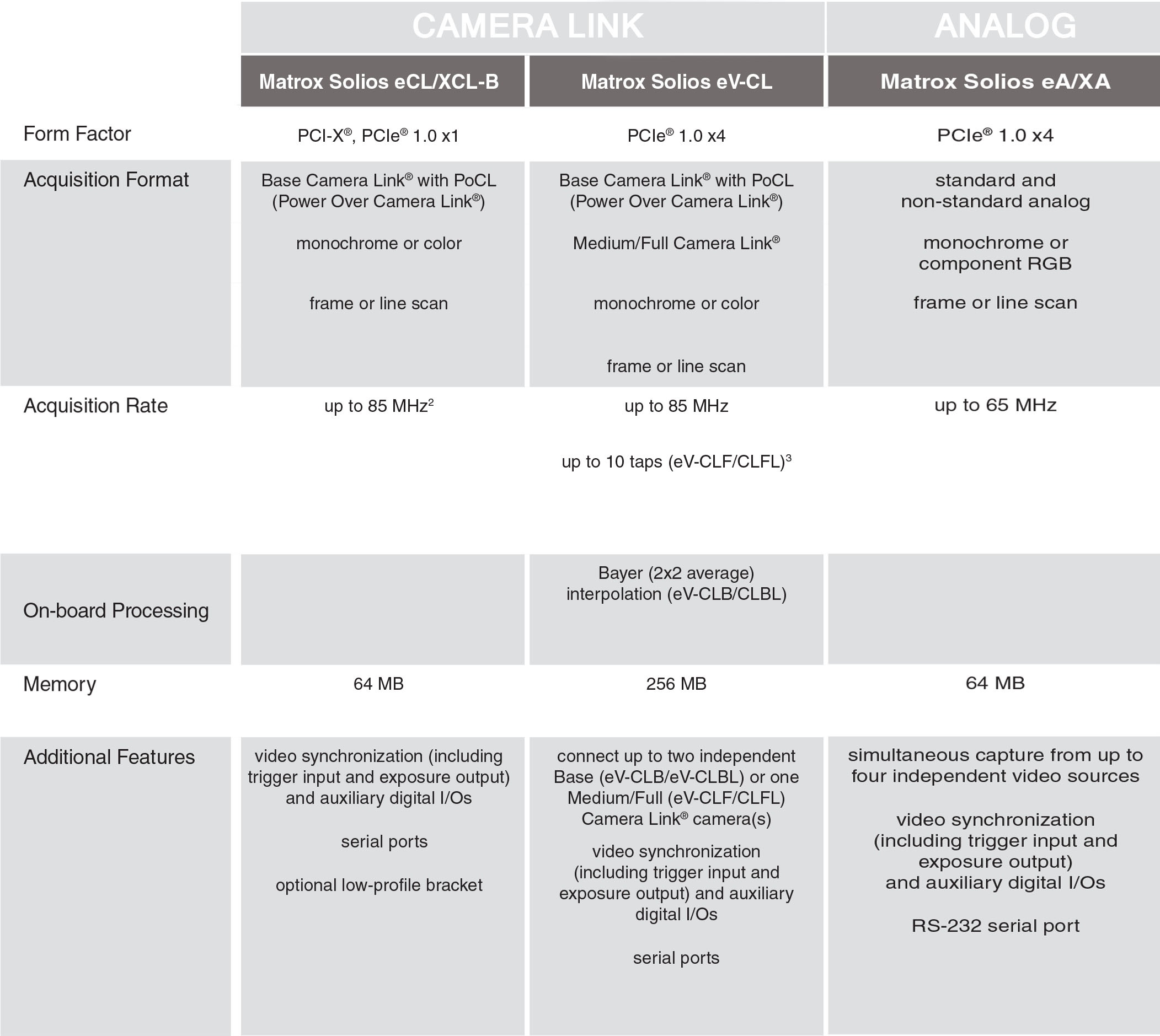 Frame Grabbers For Machine Vision | ClearView Imaging